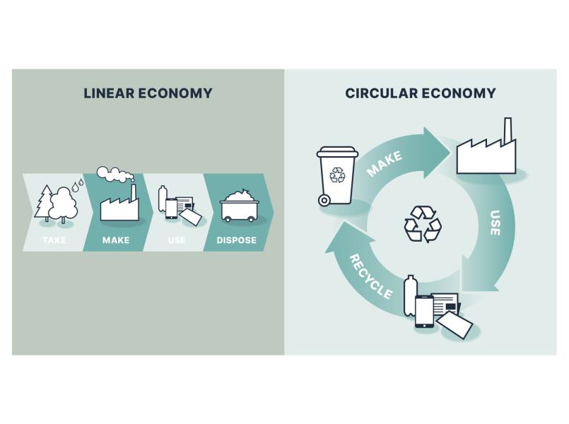 Circular- vs. Linear-Economy